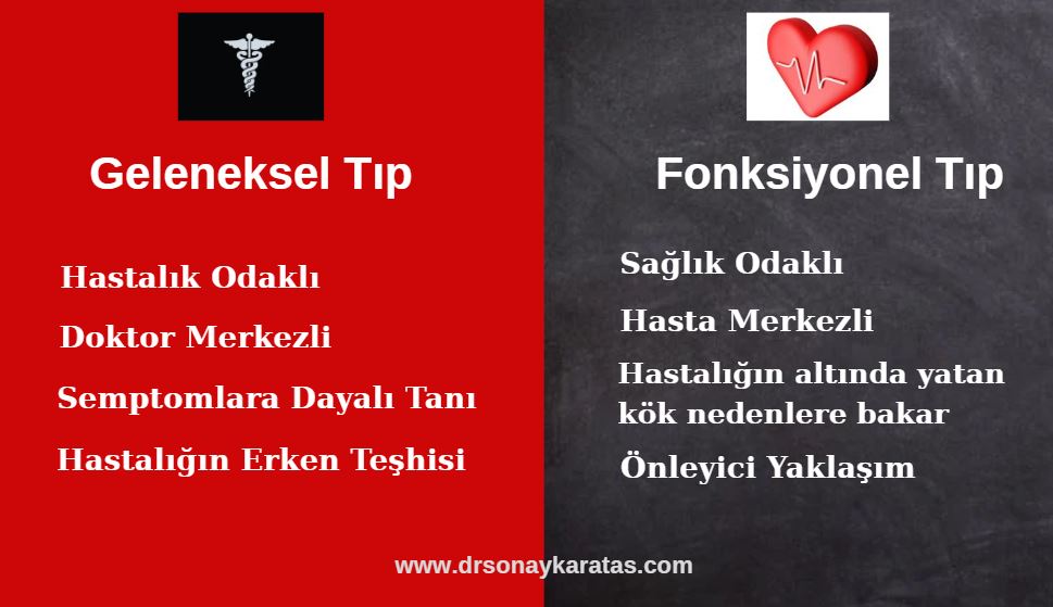 fonksiyonel tıp