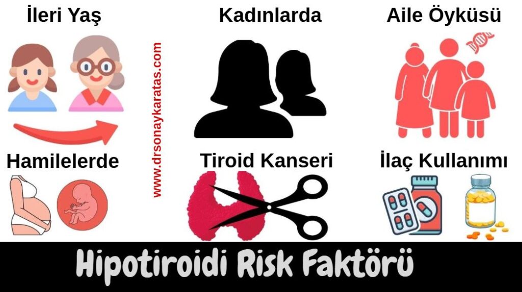 hipotiroidi risk faktörü